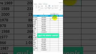 Comment automatisé un calcul sur Excel [upl. by Enellek712]