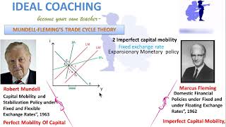 PART 13C  MUNDELLFLEMINGS MODEL [upl. by Adnilym]