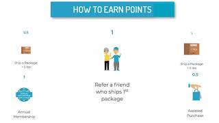 What is Shipito Member Rewards [upl. by Helene]