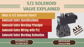 Solenoid Valve Working Animation PLC Wiring amp Direction Control for Pneumatic Operation [upl. by Fulbert626]