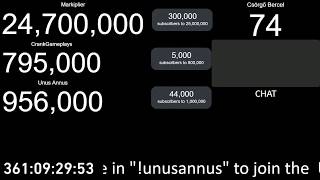 Unus Annus Reaching 1 Million Subscribers [upl. by Ahso]