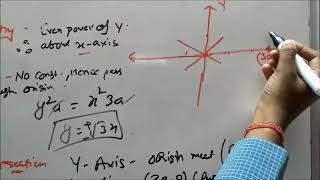 Curve Tracing  P2 Maths Sem 1 [upl. by Kral]