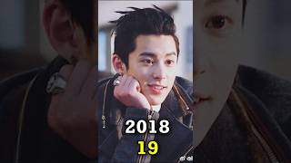 Meteor Garden 20182024 cast Then and Now shorts Thenandnow kdrama [upl. by Bolte588]