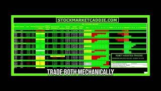 1  MARKET  1 CONTRACT  1 WEEK  5000 NET  PROFIT FACTOR 172 [upl. by Eitsim]