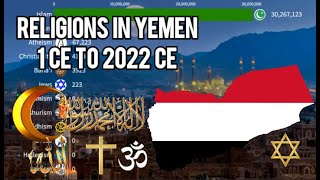 Religions In Yemen 1 CE TO 2022 CE  Religion In Yemen [upl. by Weinman]