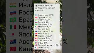 Уровень инфляции на продукты питания годовой островизраиль [upl. by Ajim917]