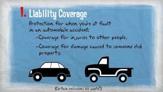 Insurance 101  Personal Auto Coverages [upl. by Felecia488]