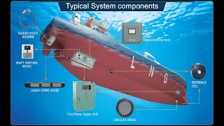 ICCP system on vessel  Solution for corrosion problems [upl. by Ynattyrb187]