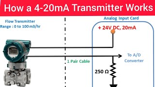 How a 420mA Transmitter Works420mA Transmitter WorkingIn Hindi [upl. by Eseilana374]