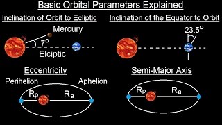 Astronomy  Ch 7 The Solar Sys  Comparative Planetology 4 of 33 Basic Orbital Parameters [upl. by Marianna]