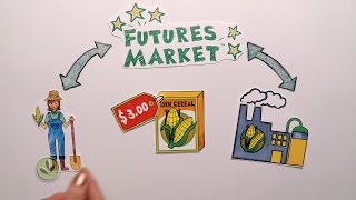 Futures Market Explained [upl. by Shelah225]