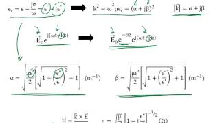 36 Plane Waves in Matter [upl. by Enerak]