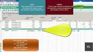 Tutorial de contabilidad y contaplúsCómo contabilizar venta con anticipo con IVA23 [upl. by Schouten]