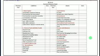 Problem No1 Final Accounts of Co operative Societies [upl. by Eiaj]