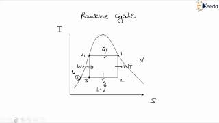 Rankine Cycle  Gas Power Cycles  Thermodynamics [upl. by Akimehs]