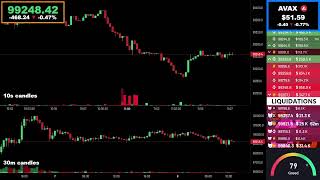 🔴 Bitcoin Live Stream  Price Chart amp Liquidations 📊 [upl. by Neom]