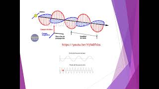 ESPECTROSCOPIA PPT iNTRODUCCION con audio Autoguardado [upl. by Snook458]