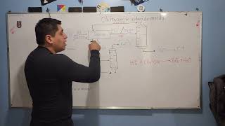 Continuación del Ejemplo 2 de Elaboración del yoduro de metilo Tecnología Química Química IV [upl. by Derwon754]