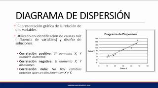 165 Diagrama de dispersión [upl. by Yablon]