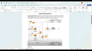 AWS Interface Endpoint Explained  AWS Solution Architect Associate [upl. by Esinaj762]