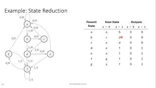 Logic Design Chapter 5 Lecture 6  State reduction amp assignment [upl. by Botzow656]