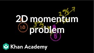 2dimensional momentum problem  Impacts and linear momentum  Physics  Khan Academy [upl. by Him974]