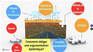 Terminale BAC PRO F1 Méthodologie argumentation épidictique [upl. by Anallese]