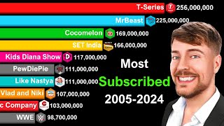 Most Subscribed YouTube Channels 20052024  MrBeast vs TSeries [upl. by Delphina]