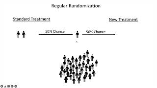 Stratified amp Blocked Randomization [upl. by Yllod]