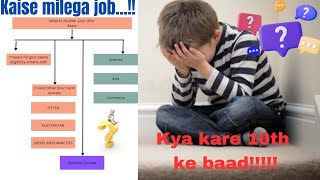 After 10th What to do 10th class ke baad kya course Karna chahiye  Government Job after 10th class [upl. by Alhak]