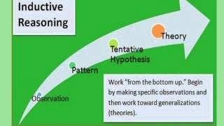 Inductive and Deductive Reasoning [upl. by Damian]