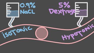 7 Tonicity of 09 NaCl 5 dextrose in water [upl. by Eniretak]