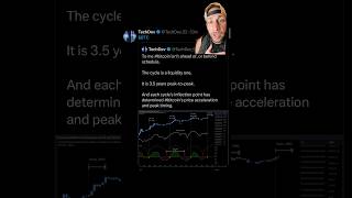 BITCOIN SUPER CYCLE LIQUIDITY COMES FAST  ALTCOIN BREAKOUT DAYS TO WEEKS AWAY crypto btc xrp [upl. by Krystle]