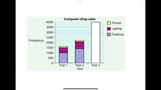 GCSE Statistics Chapter 2 Summary Video [upl. by Llerrehc]