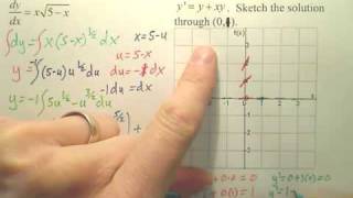 61b Slope Fields  Calculus [upl. by Enelloc228]