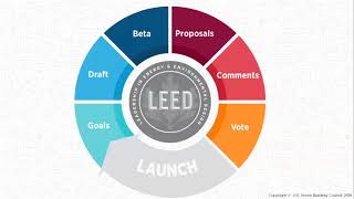 Whats the Timeline for LEED v41 [upl. by Enwahs674]