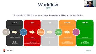 What is User Acceptance Testing UAT [upl. by Onileva750]