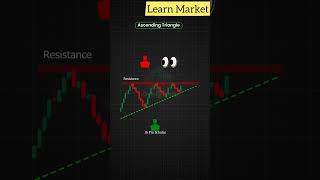 Science Behind Assending Triangle trading tradingphysology stockmarket chartpatterns forex [upl. by Neelasor]