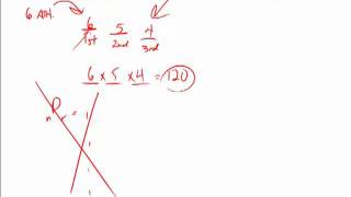 GRE Math Introduction to Permutations [upl. by Miran456]