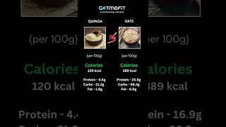 Oats vs quinoa diet nutrition diet gotmefit raipur [upl. by Mason]