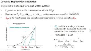 CO2 residual trapping modelling using CMGGEM and WINPROP [upl. by Levine]