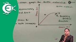 Stress Vs Strain Diagram for Brittle Materials  Introduction to Design of Machine  DOM [upl. by Orgell]