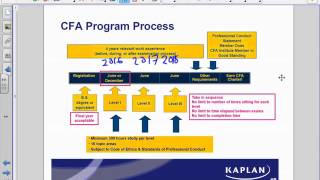 CFA 2016 Level 1  Alternative Investments  Jonathan Lau  BA Econ CFA [upl. by Branca]