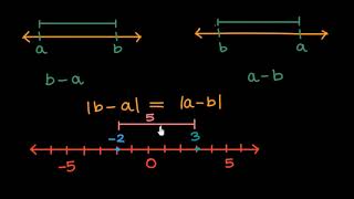 Absolute value as distance between numbers Hindi  Class 6 India  Khan Academy [upl. by Melak]