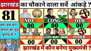 Jharkhand Assembly Chunav 2024  Latest Opinion Polls amp Survey  Rahul vs Modi  BJP vs Cong vs JMM [upl. by Malarkey28]