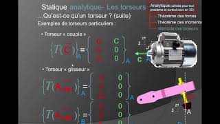 Statique par les torseurs résoluion dun problème de statique par la methode des torseurs [upl. by Adikam]