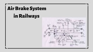 Air Brake System in Railways  Explained [upl. by Adyol537]