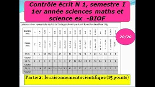 Mesure du pendage dun plan géologique Partie 1  théorie [upl. by Silvana]