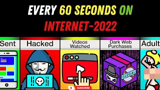 What Happens Every 60 Seconds On The Internet2022 [upl. by Cristina]