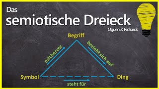 semiotisches Dreieck  Modell von Ogden amp Richards [upl. by Aniwde754]